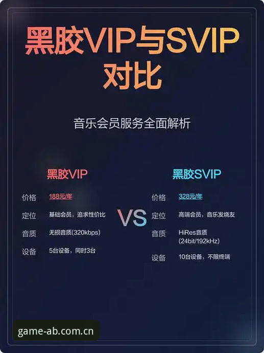 ab娱乐会员 ab娱乐会员vs普通用户:专属权益与体验的全面对比
